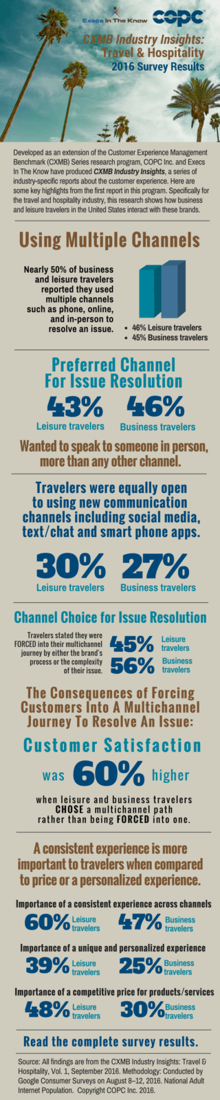 travel-survey-infographic-nov-2016-final