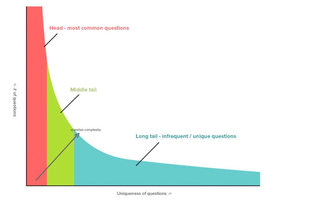 Directly Chart 1