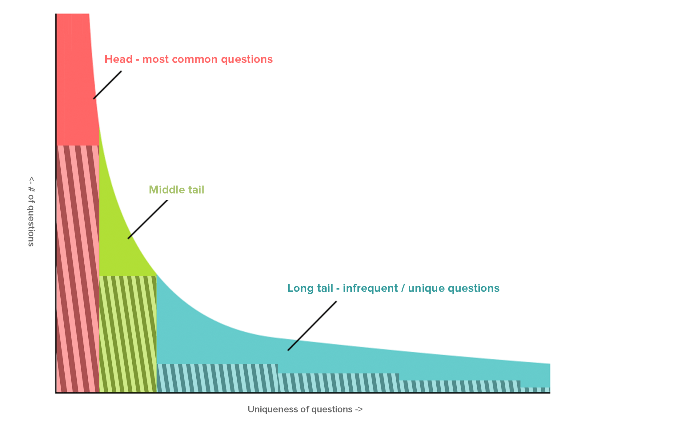 Directly Chart 5