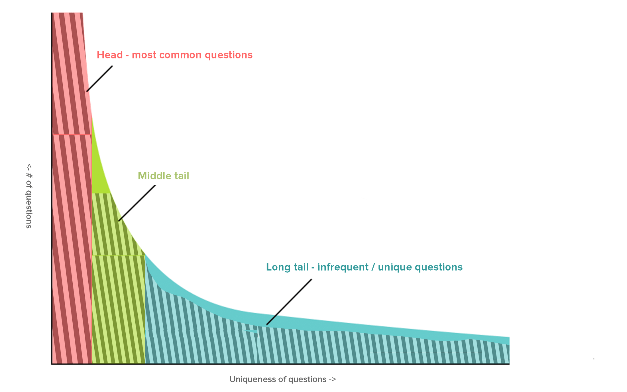 DIrectly Chart 6