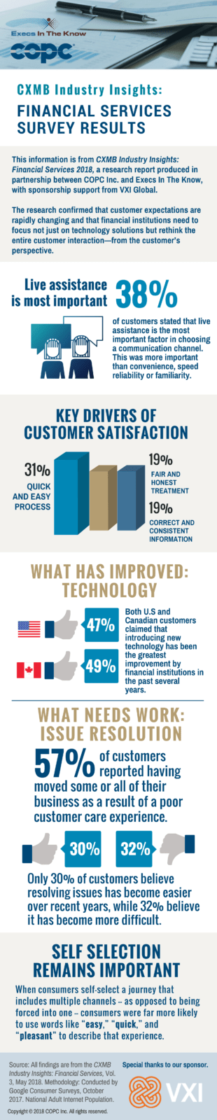 Financial Industry Insights