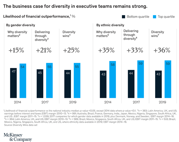 How corporate America's diversity initiatives continue to fail