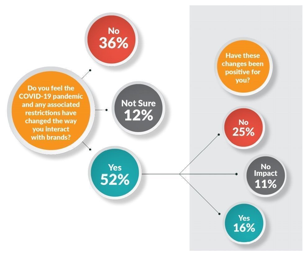 Neiman Marcus Group Addresses Fiscal Q1, Perceptions and The Path