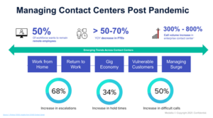 Enters the Contact Center Workforce Management Space - CX Today