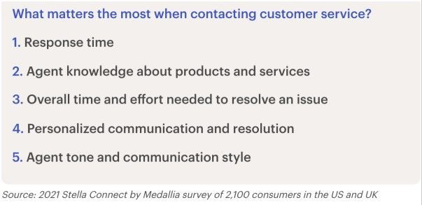The Top Five Customer Service Trends for 2022 | Execs In The Know