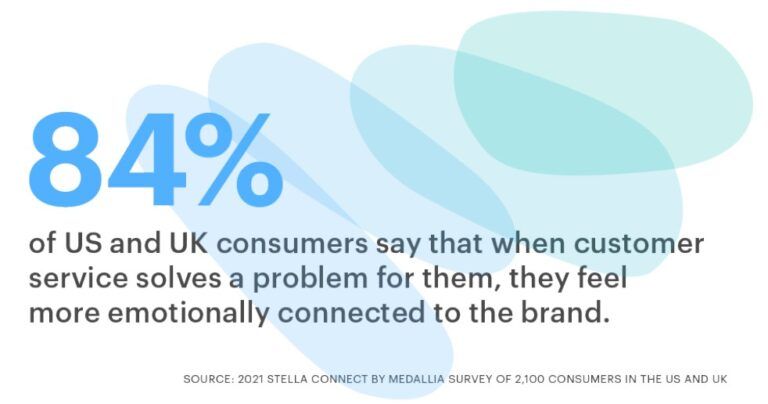 The Top Five Customer Service Trends for 2022 | Execs In The Know