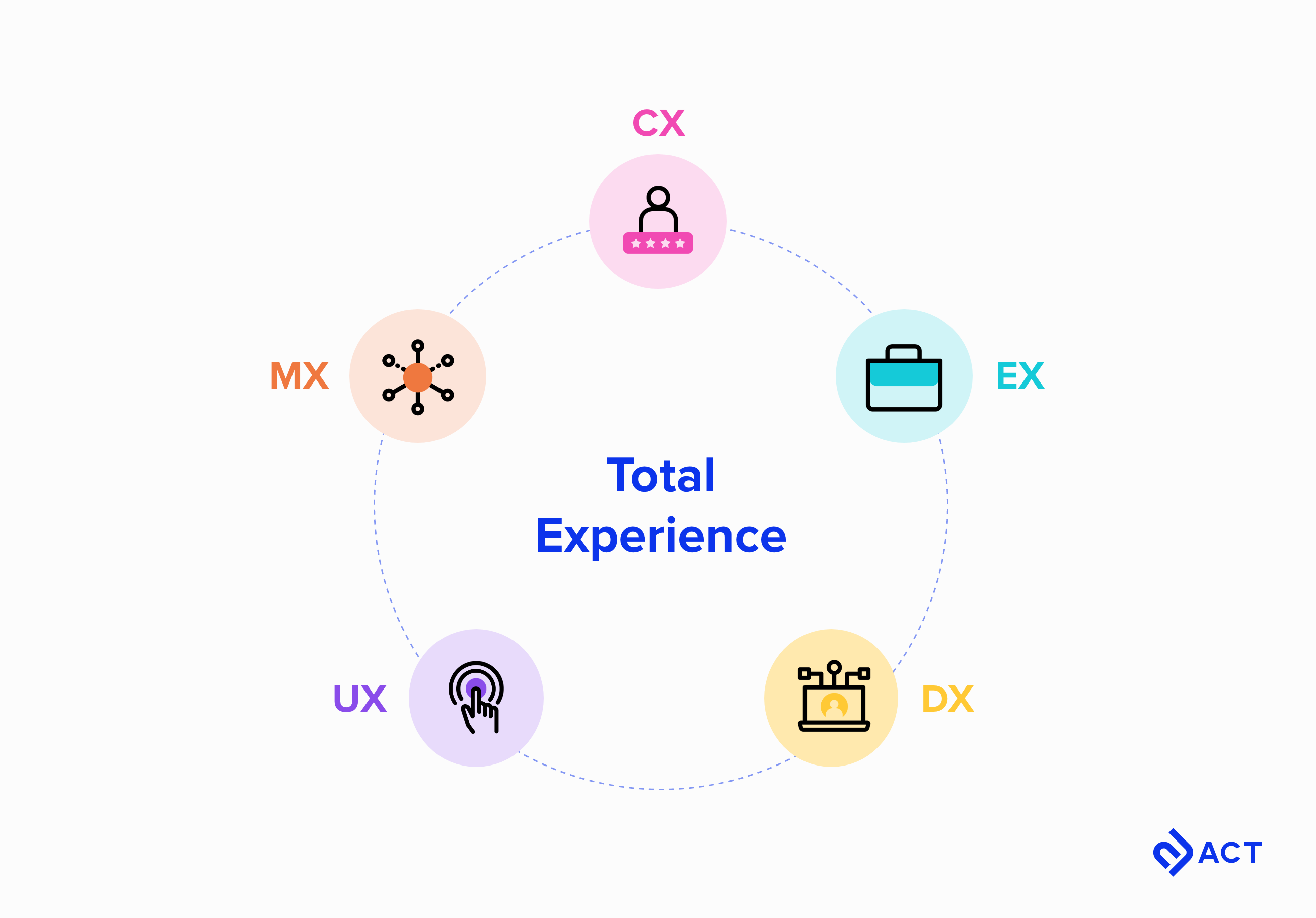 What Is Workforce Management? An Introductory Guide - CX Today