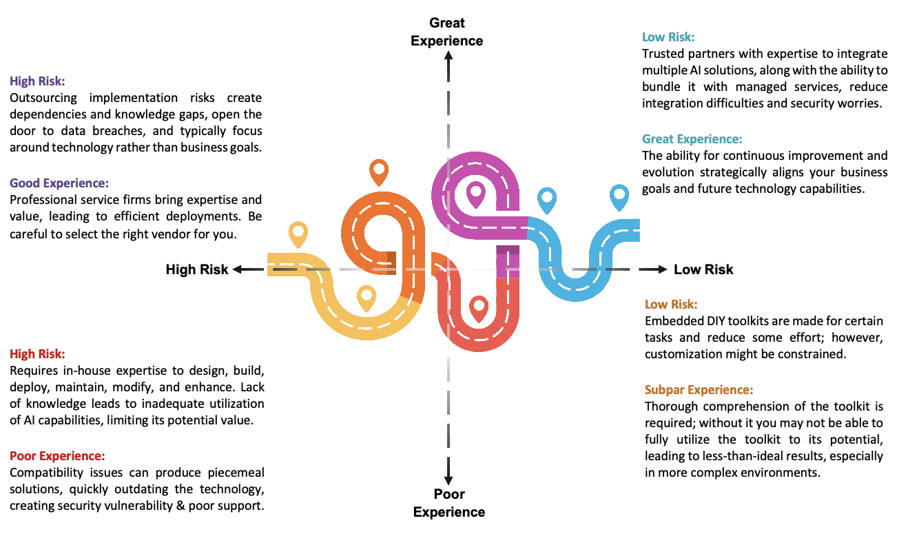 How to Break Through a Crossroad in Life - Maximizing Human Potential in  Business and Life