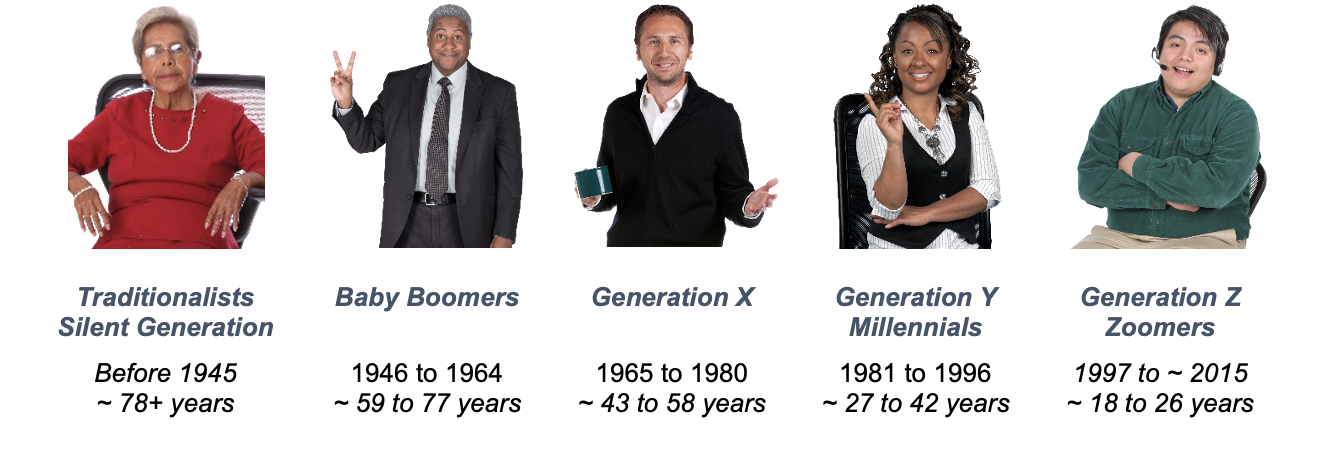 Understanding and Using the Potential Power of Generational