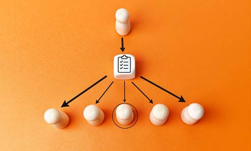 Wooden figures arranged around a checklist with arrows showing decision paths.